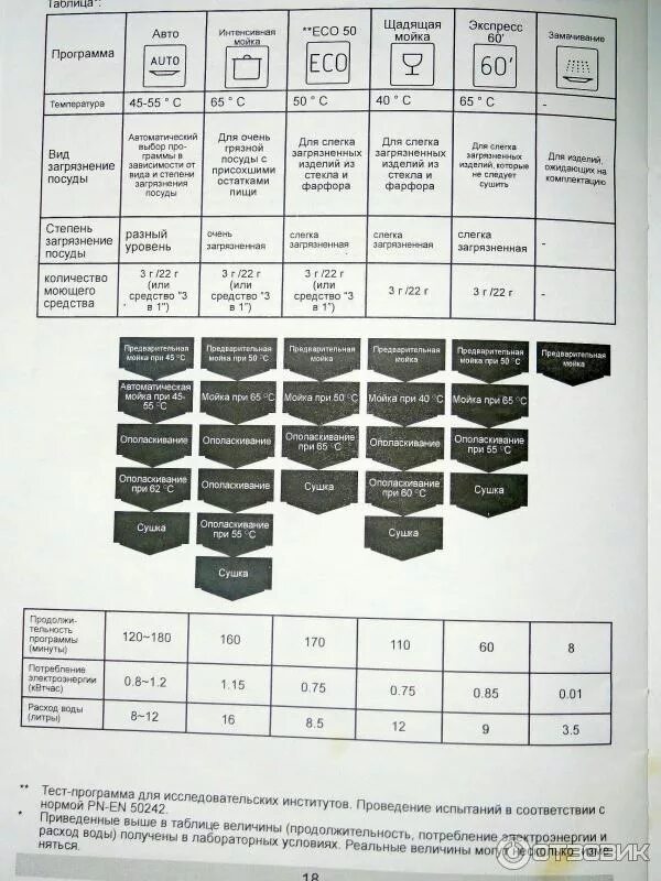 Посудомоечная машина hansa инструкция значки. Посудомоечная машина hansa zwm 646. Ханса посудомоечная машина программы. Посудомойка hansa режимы мойки. Программы посудомойки ханса.