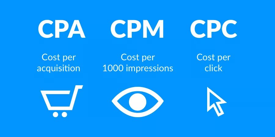 CPC CPM. CPC, CPM, CPA И CPL. CPM это в маркетинге. CPM что это в рекламе. Product cpa