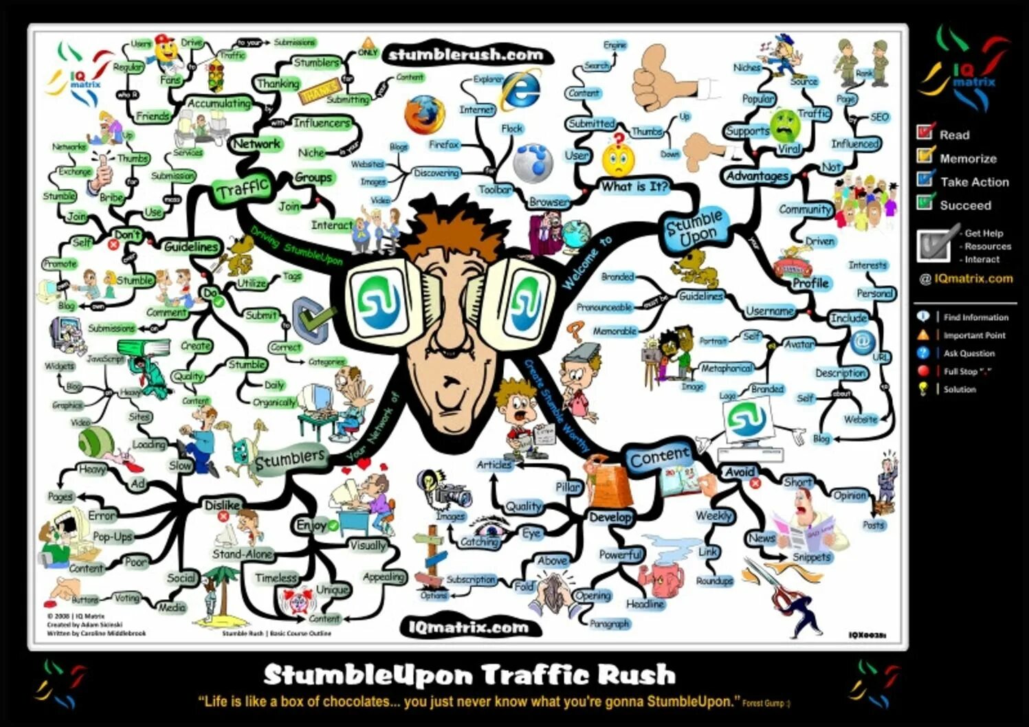 Ментальная карта на тему Fears and Phobias. Viral Traffic Mind Map. Мысленные карты