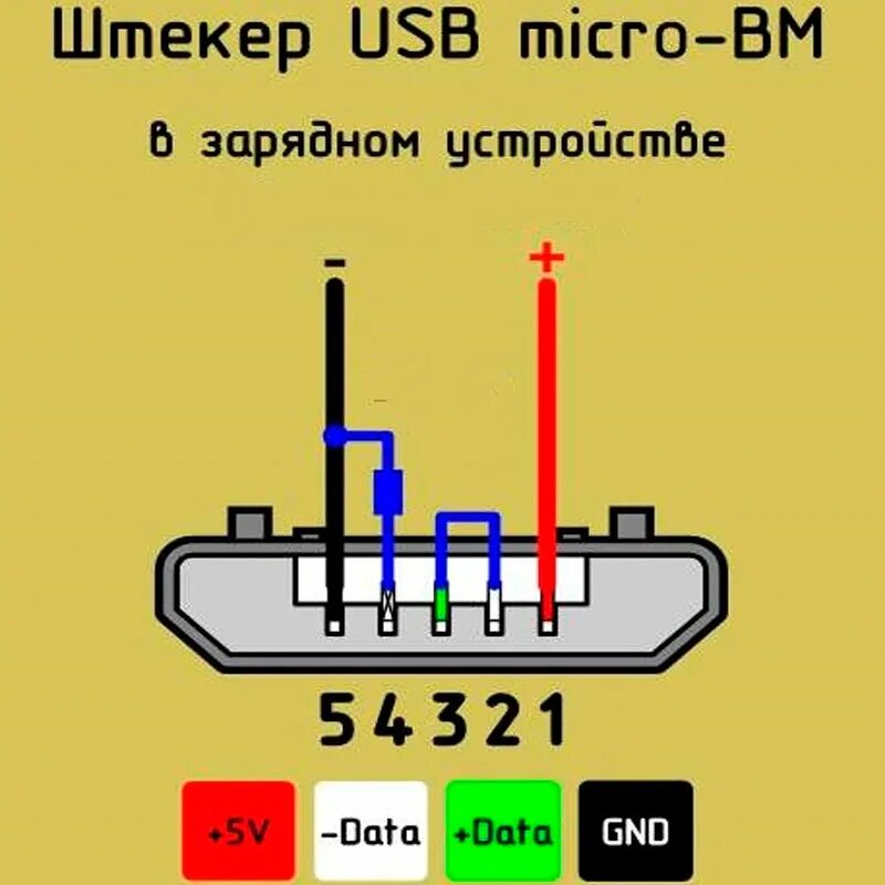 Распиновка разъема зарядки телефона