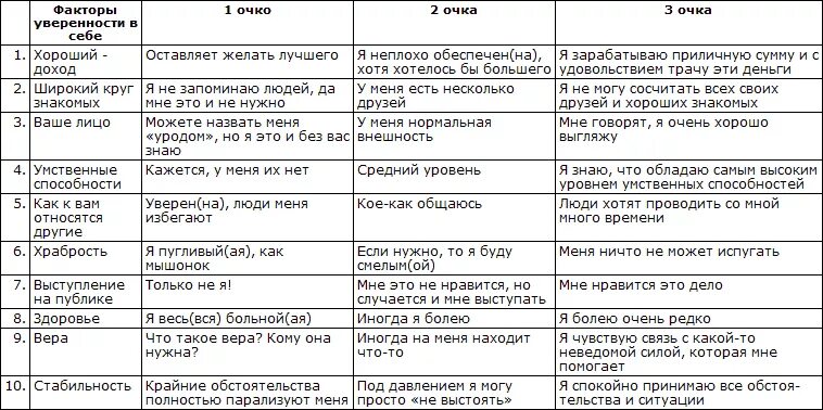 Таблица 4 пример заполнения Создание базы данных (таблиц и связей между ними)