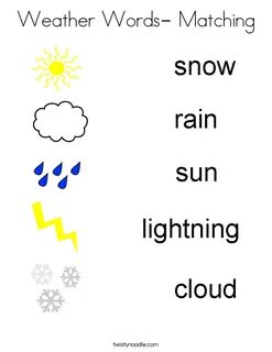 First if the weather