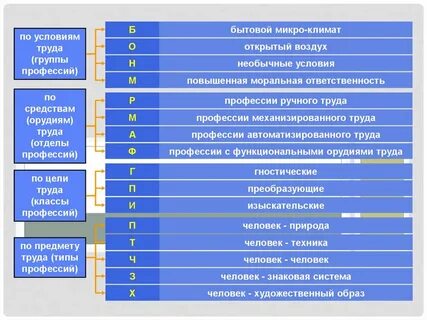 Оплата труда по профессиям рабочих