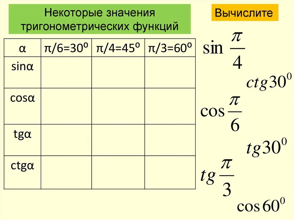 По заданному значению тригонометрической функции найдите значение. Вычисление значений тригонометрических функций. Основные соотношения между тригонометрическими функциями. Соотношения между тригонометрическими функциями одного аргумента. Формулы приведения в тригонометрии.