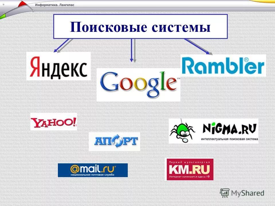 Ис поиск. Поисковые системы. Поисковый. Информационно-поисковые системы интернета. Поисковыестстемы виды.