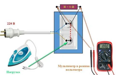 Какая сила тока в розетке 220