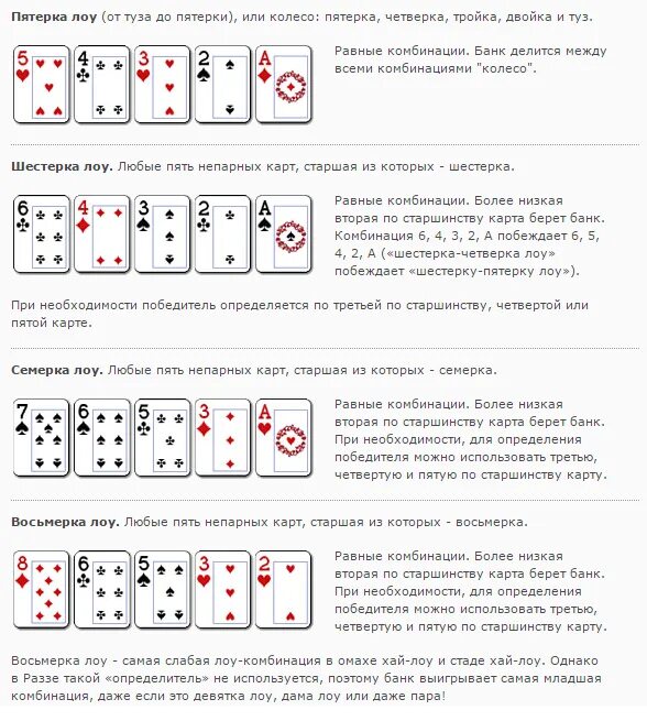 Правила игры в покер классический 54 карты. Комбинации в покере 2 карты. Комбинации покера по старшинству таблица. Комбинации в покере Омаха. Комбинации Покер Омаха 5 карт.