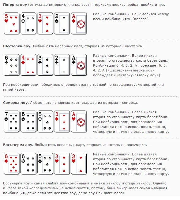 Равны 7 карты. Комбинации в покере 2 карты. Комбинации в покере Омаха по старшинству. Покер Омаха комбинации по старшинству в картинках. Раскладка карт в покере Омаха.