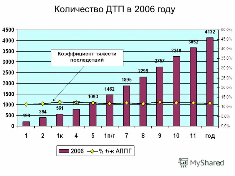 2006 год. воронеж 2006 год. в 2006 году общественный. коэффициент тяжести аварий в бурении. организационная работа комиссии.