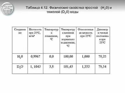 Свойства легкой