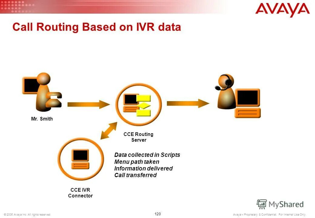 Oliver smith (actor). Где в ue datasmith. Диаграмма загрузки. Job interview. Data smith.