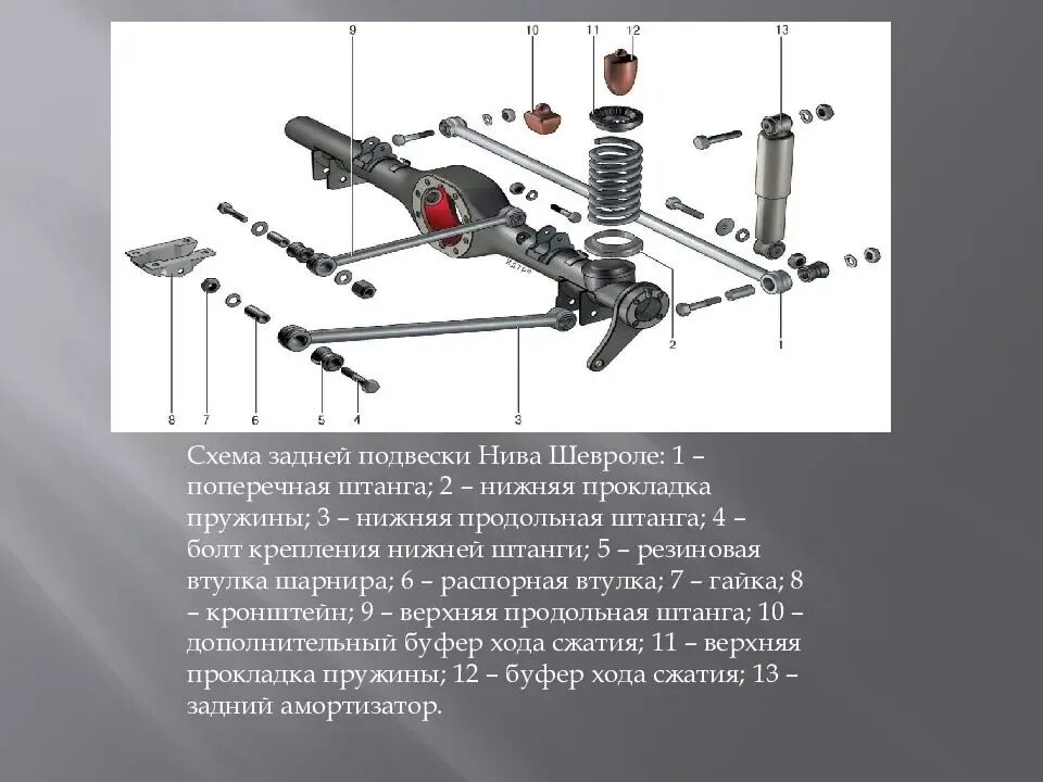 Элементы задней подвески. Передняя подвеска Нива Шевроле 2123. Задняя подвеска Нива Шевроле 2123. Передняя подвеска ВАЗ 2123. Передняя подвеска ВАЗ 2123 Шевроле Нива.