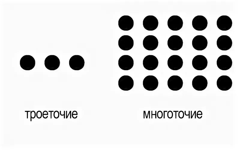 Написала в ответ многоточие. Многоточие. троеточие. многоточие три точки. троеточие или многоточие.