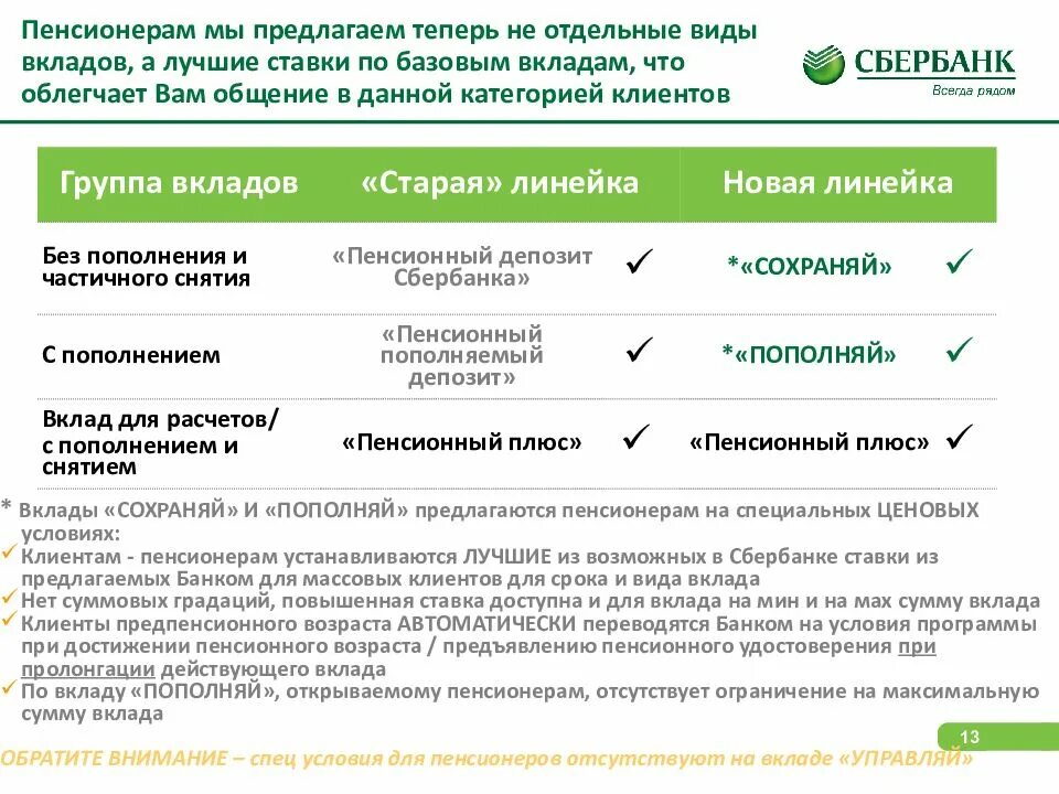 Активный клиент банка это. Пенсионные вклады в Сбербанке. Условия вклада. Сбербанк пенсионный вклад условия. Депозит в банке Сбербанк.