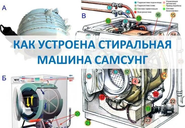 ✅ Разобрать Стиральную Машину (Samsung) /How to disassemble a washing machine. -