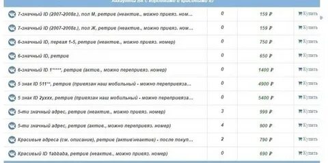 Ретрив аккаунты