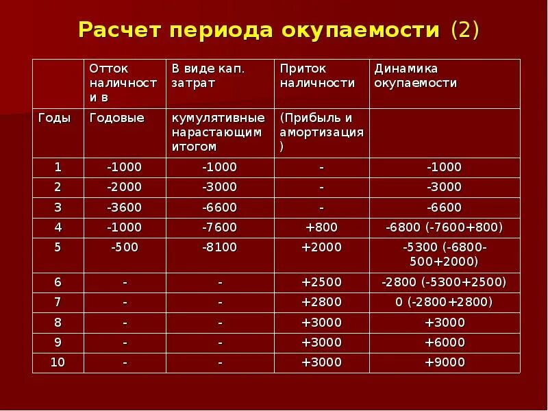 Расчетный период. Расчеты за период. Расчетные периоды товар. Выберем расчетный период. Конкурс сроки калькулятор