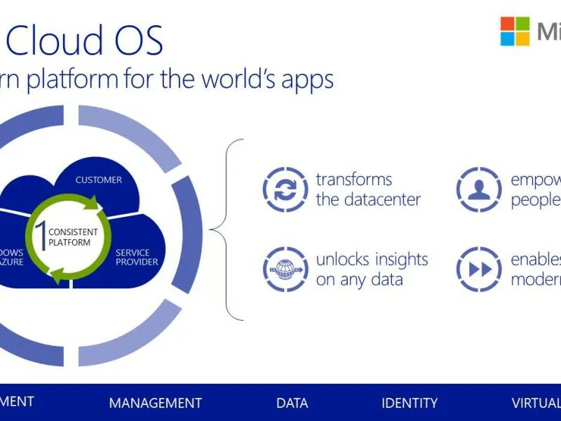Wd my cloud ex2 ultra веб интерфейс. Cloud os. 108. Western digital my cloud home интерфейс. Cloud os.