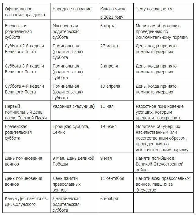 Когда будет родительский день после пасхи. Поминальные дни в 2021 году. Церковный календарь на 2021 год родительские субботы. Родительские субботы в 2021 году. Родительская суббота 2021 год календарь.