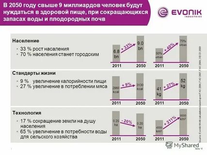 2050 год 7 января какой день
