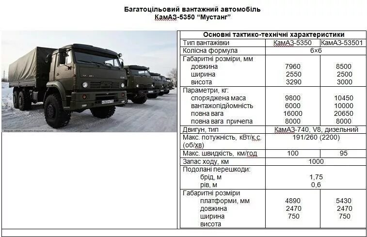 Камаз сколько осей. ТТХ КАМАЗ 5350 военный. КАМАЗ 5350 кузов фургон. Колесная база КАМАЗ 4310. ТТХ КАМАЗ 4310.