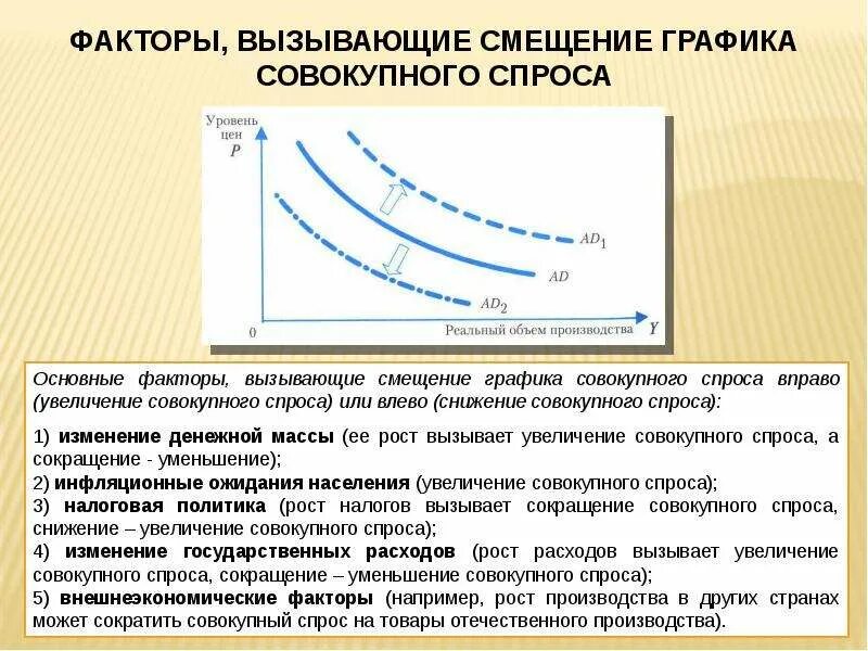 Повышение цен вызвано. График совокупного предложения рост совокупного спроса. Увеличение совокупного спроса вызывается. Кривая изменения совокупного спроса. Факторы спроса и предложения график.