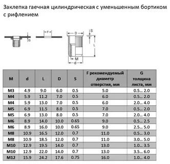 Отверстие под заклепку