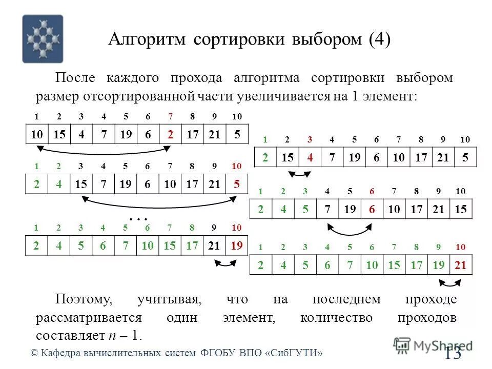 Сортировка простым выбором алгоритм. Сортировка методом выборки. Сортировка выбором пример. Сортировка методом простого выбора паскаль. Сортировка выбором.