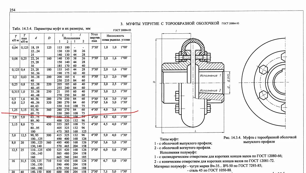 500 1 19. Упругая муфта (2 полумуфты, оболочка) Tyre 70b. Муфта с торообразной оболочкой ГОСТ. Муфта упругая с торообразной оболочкой ГОСТ 20884-93. Муфта упругая с торообразной оболочкой ГОСТ.