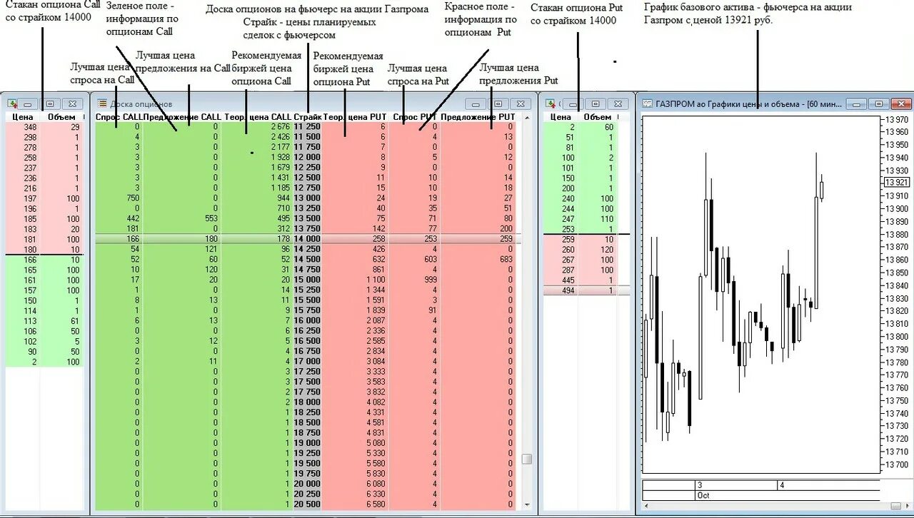 Что такое стакан на бирже. Стакан цен акции. Что такое стакан в инвестициях. Стакан цен акции. Стакан цен акции.