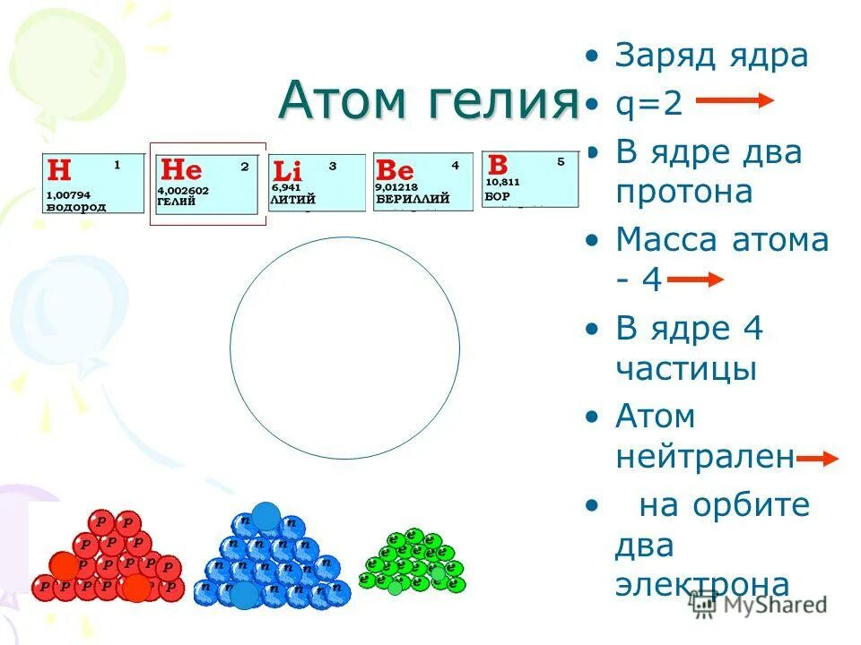 Модель ядра гелия. Заряд атома гелия. Заряд ядра гелия. Схема атома гелия. Заряд ядра атома гелия.