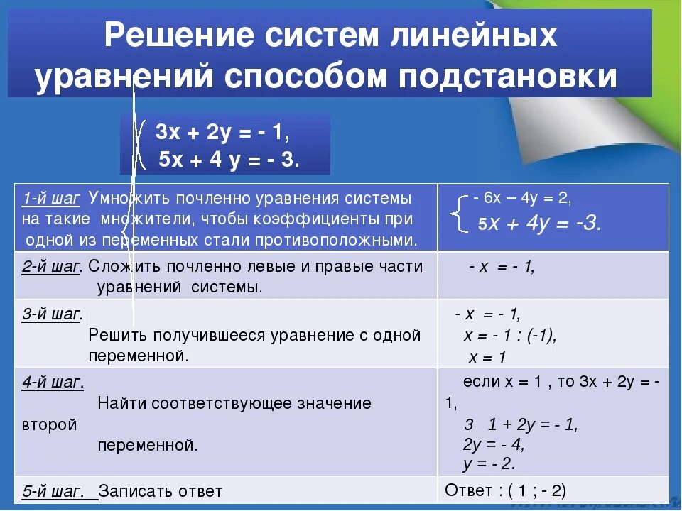 Алгебра линейные уравнения методы решения. Системы линейных уравнений 7 класс метод. Способы решения системы уравнений 3 способами. Система 2 линейных уравнений с 2 переменными. Алгоритм решения системы уравнений с двумя переменными.