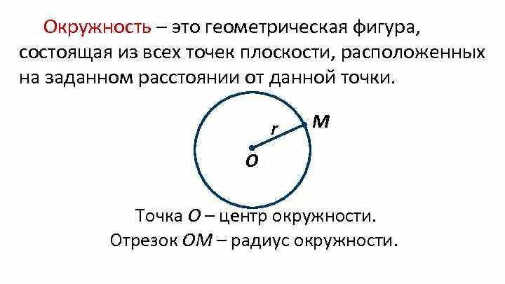 Заданное расстояние окружности