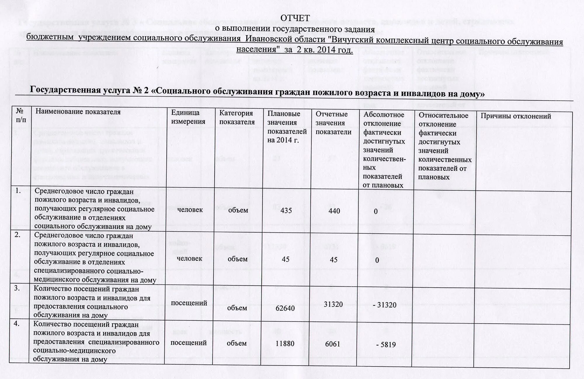 Государственное задание федерального бюджетного учреждения