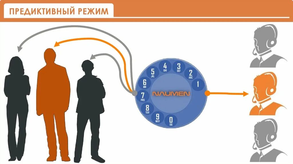 Предиктивного набора текста. Предиктивный это. Предиктивный график. Предиктивное моделирование. Предиктивный поиск.