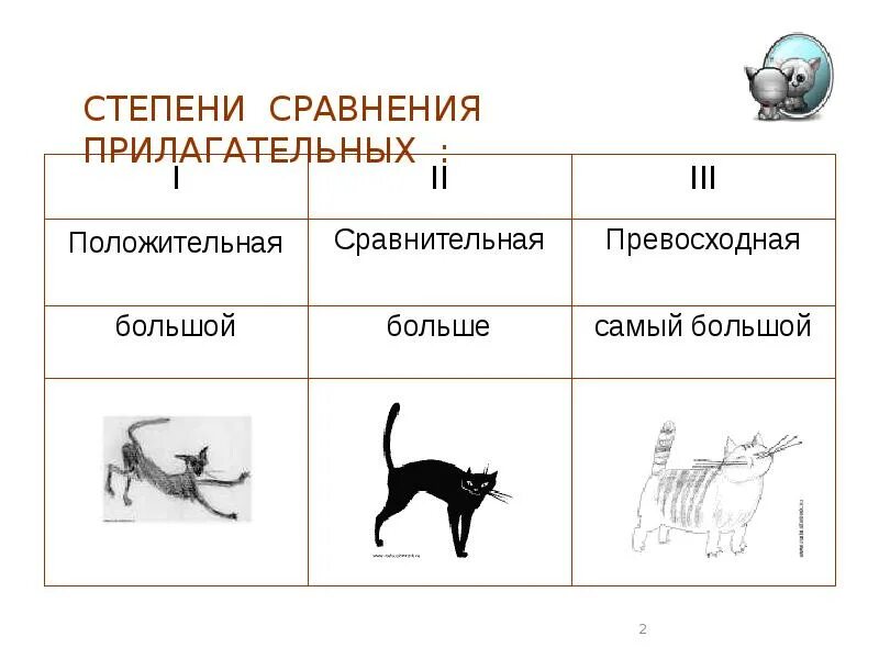 Сравнить двух животных