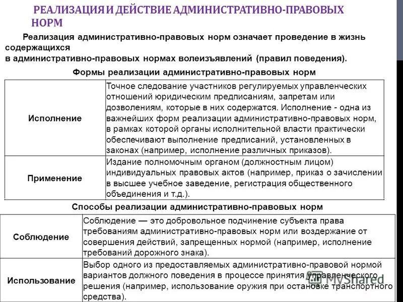 Осуществления административных полномочий