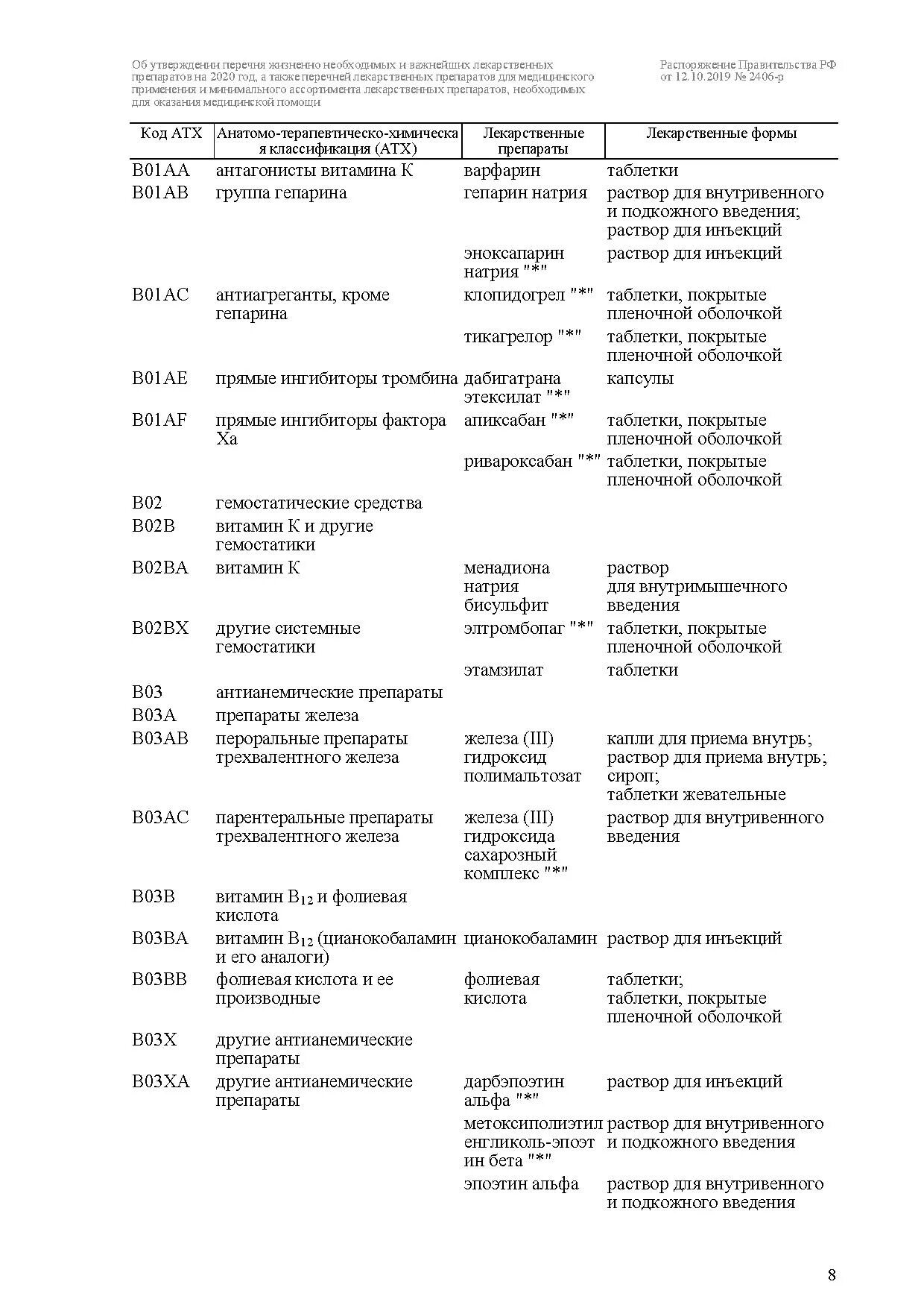 Минимальный ассортимент аптеки на 2025 год список. Минимальный ассортимент на 2025 год для аптечных пунктов. список жизненно необходимых лекарств на 2025 год показать список. перечень медикаментов для ассортимента аптеки. минимальный ассортимент лекарственных препаратов.