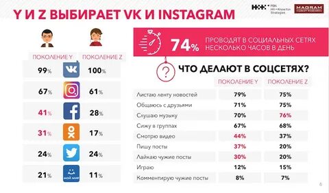Поколение z годы рождения