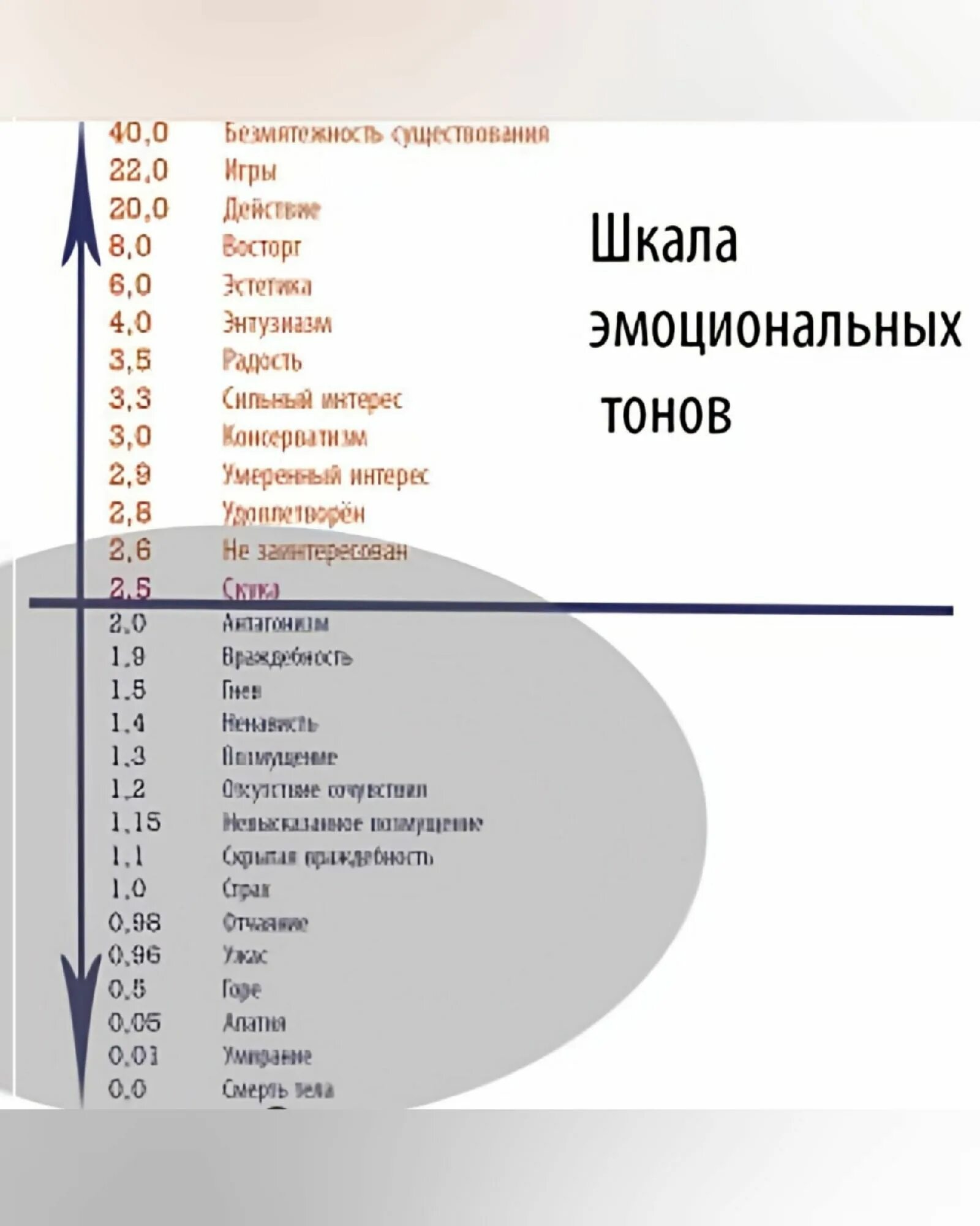Тоны настроения