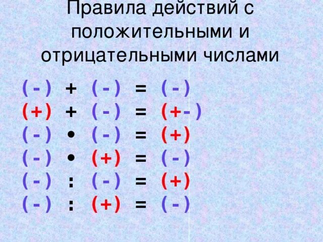 Действие вычитания отрицательных и положительных чисел