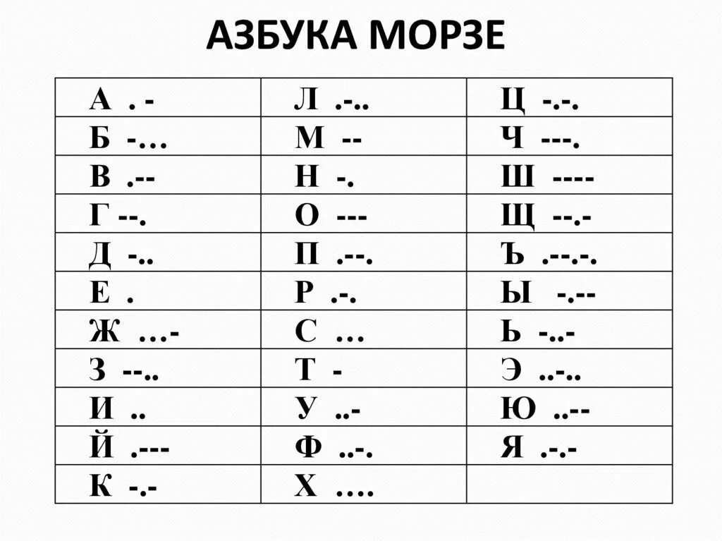 латинский алфавит буквы таблица. древнерусская азбука кириллица. глаголица кириллица и современный алфавит. переводчик а б в г д. Google переводчик картинка.