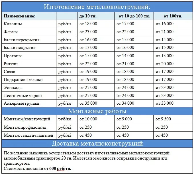 Расценки на металлические конструкции. Расценки на установку металлоконструкций. Прайс на сварочные работы. Расценки на монтаж металлоконструкций. Расценки на сварочные работы прайс