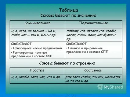 Дидактический материал по теме союз 7 класс
