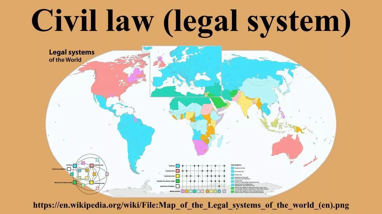 Civil legal System. List of National legal Systems. Система Laws.