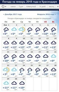 Погода в г краснодаре на 10 дней