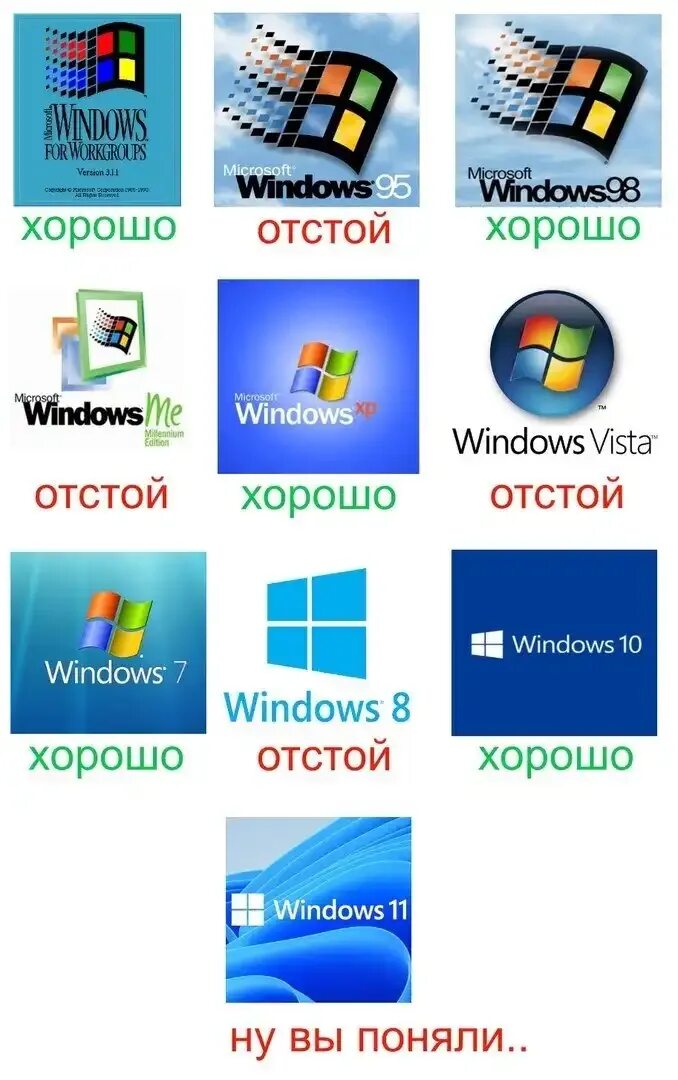 Видос 11. Windows 11. Виндовс 11. Скачивание виндовс 11. Видос 11.