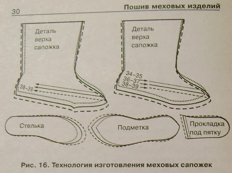 Чуни выкройка с размерами в натуральную. Выкройка домашних тапочек-сапожек из старой дубленки. чуни из старой дубленки выкройка с размерами. шьём тапочки сапожки своими руками выкройки. тапочки чуни из меха выкройка.