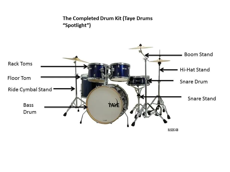 Барабан Electronic Drum схема. Барабанная установка расположение барабанов. Размеры барабанов ударной установки. Состав барабанной установки для начинающих.