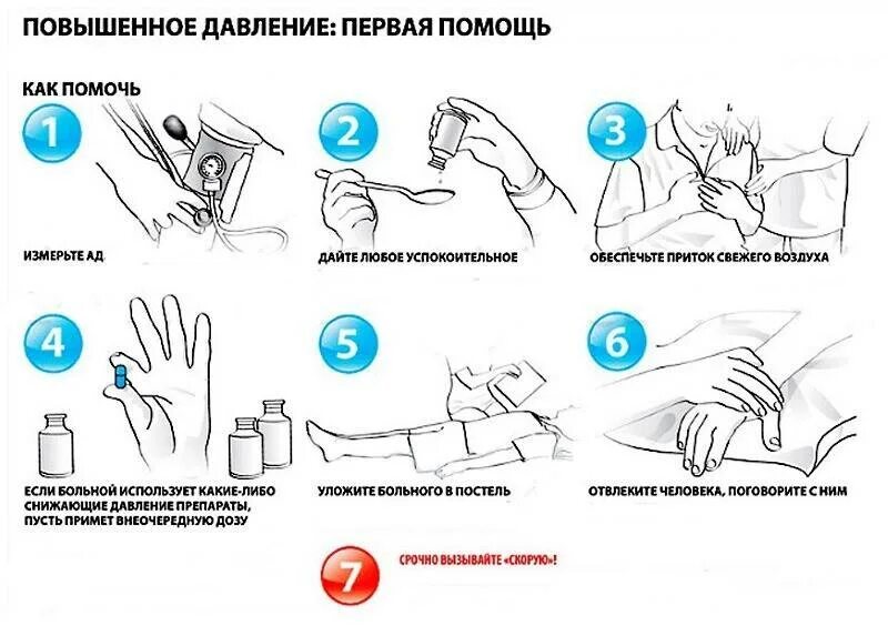 Первая помощь при пониженной давлении. Первая помощь при высоком давлении в домашних условиях. Первая помощь при повышении артериального давления. Первая помощь при пониженном давлении у пожилых людей.